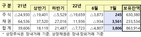 (금융감독원 제공)