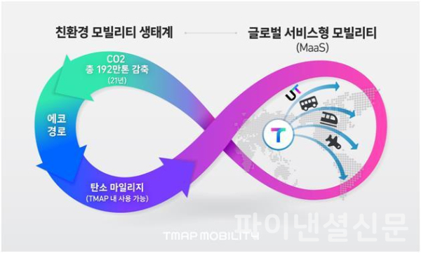 티맵모빌리티 향후 사업 확장 인포그래픽 (사진=티맵모빌리티)