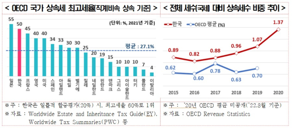 전경련 제공