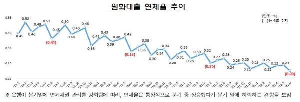 (금융감독원 제공)