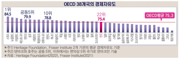 한국경제연구원 제공
