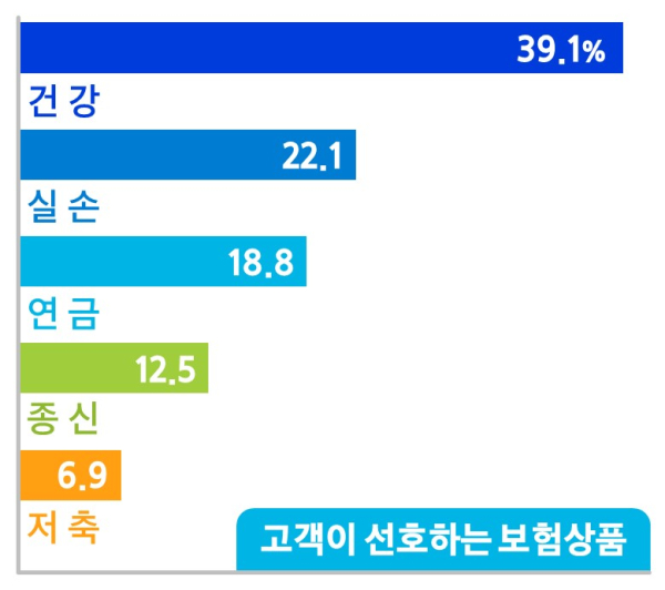 (삼성생명 제공)