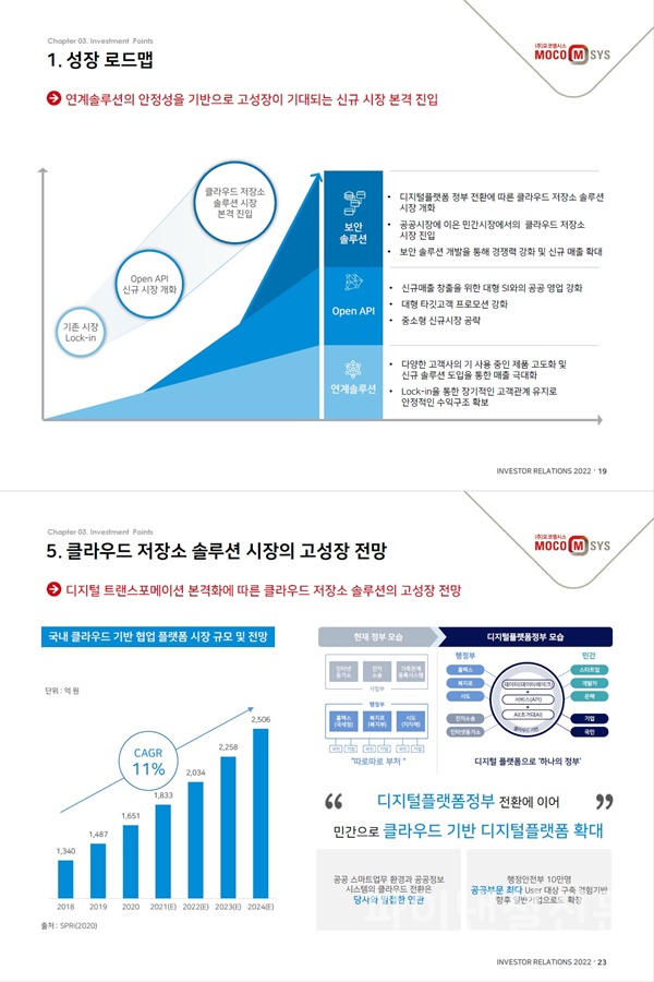 모코엠시스 주요 투자포인트 (사진=모코엠시스)