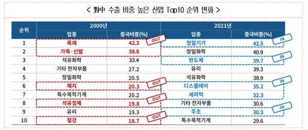 대한상의 제공