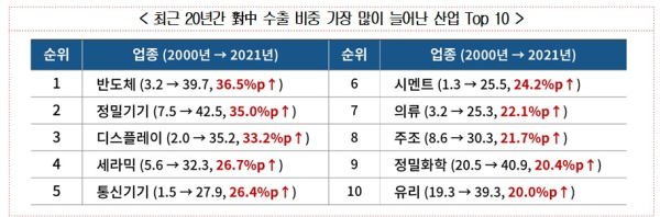 대한상의 제공