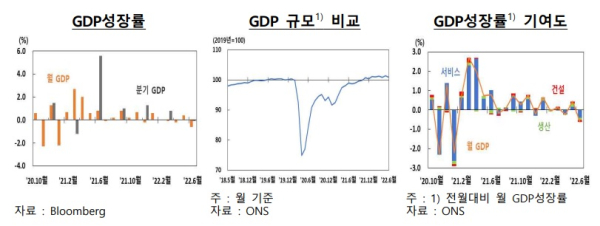한국은행 제공