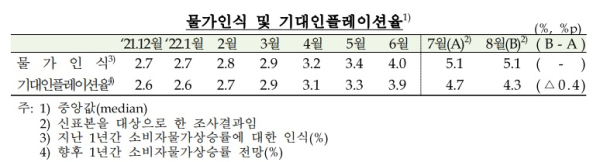 한국은행