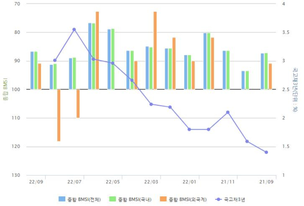 (금융투자협회 제공)