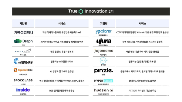 트루 이노베이션 2기에 선정된 14개 스타트업들 (사진=SKT)