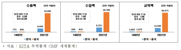 전경련 제공