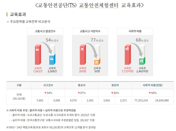 정일영의원실 제공