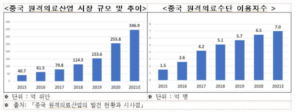 전경련 제공