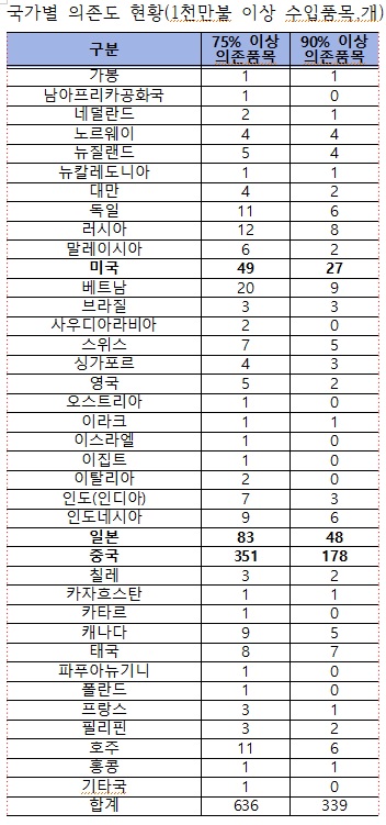 김회재의원실 제공