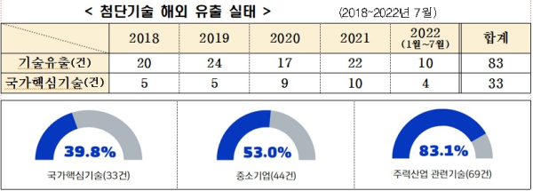 전경련 제공