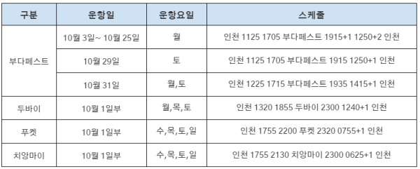 10월 신규 취항 및 노선 복항 계획 (운항시간대는 추후 변경 가능) (사진=대한항공)