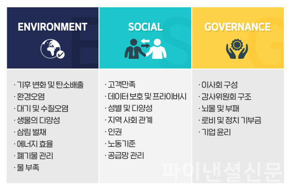 통신 3사는 중소 협력사들에게 ESG경영 실천을 위해 다양한 지원과 상생프로그램을 마련했다. (사진=SKT)