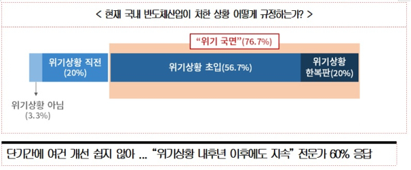 상의 제공