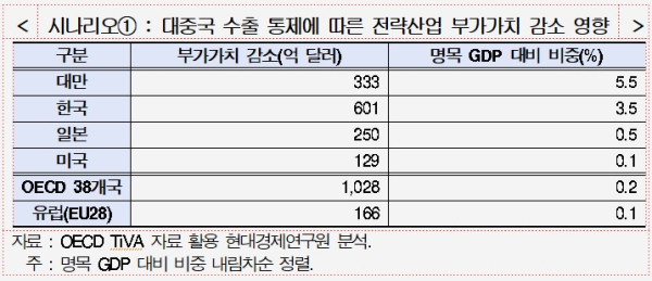 현대경제연구원 제공