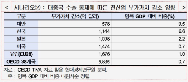 현대경제연구원 제공