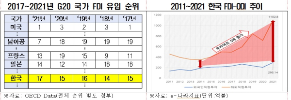 전경련 제공