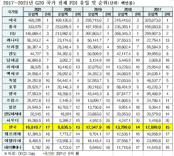전경련 제공