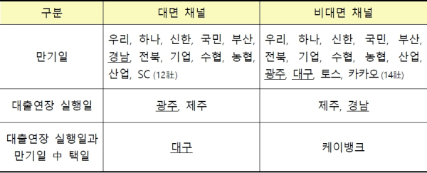 (금융감독원 제공)