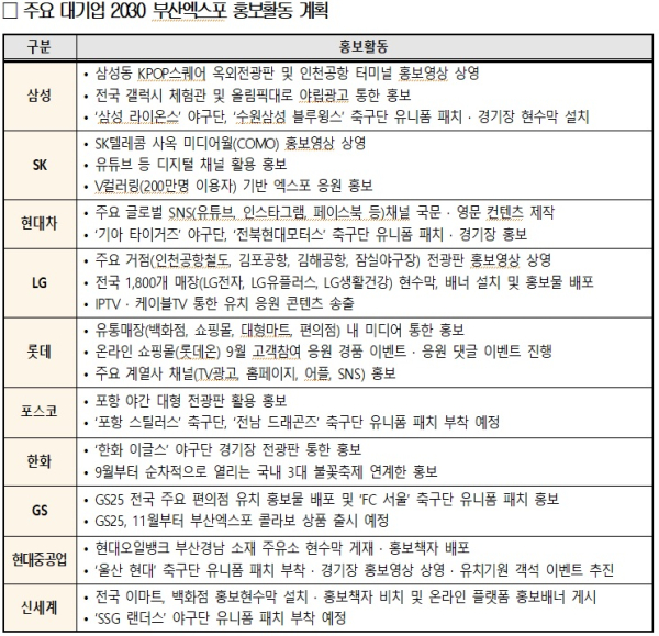 상의 제공