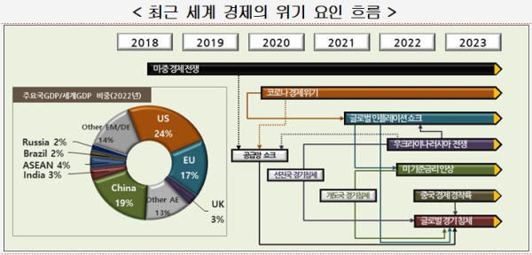 현대경제연구원 제공