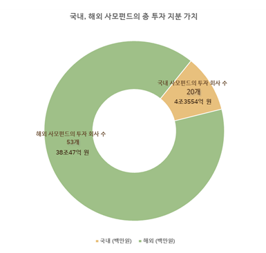 리더스인덱스 제공