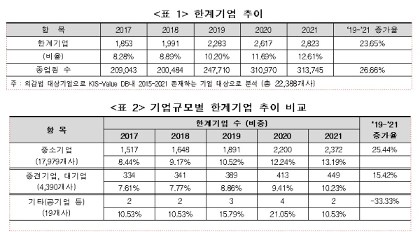 한경연 제공