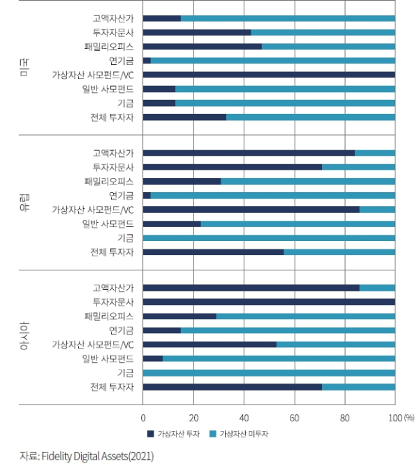 (자본시장연구원 제공)