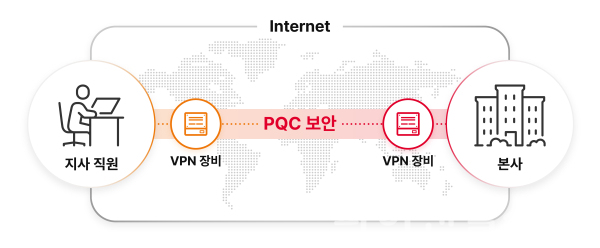 PQC-VPN 개념도 (사진=SKT)