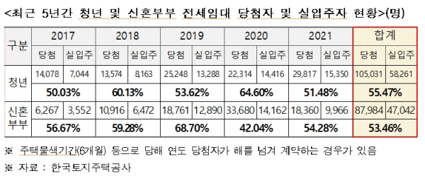김병욱의원실 제공