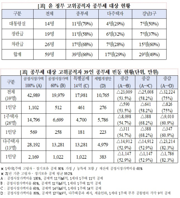 고용진의원실 제공