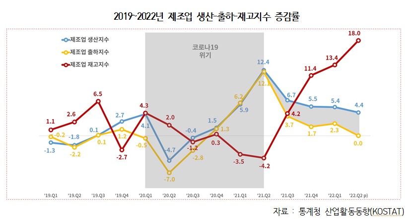 대한상의 제공