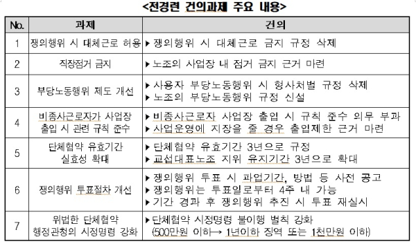 전경련 제공