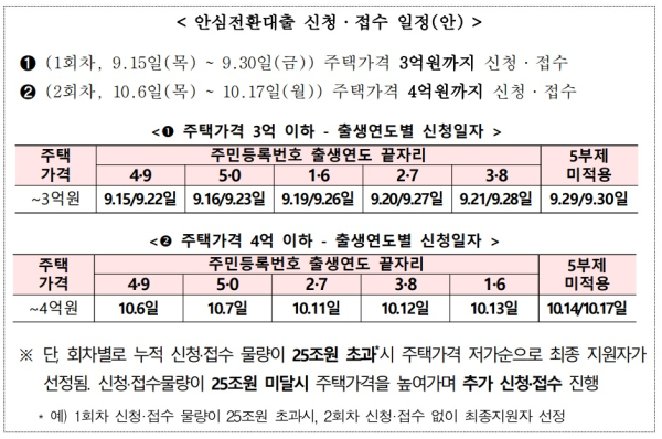 금융위 제공