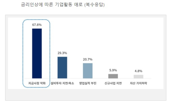 상의 제공