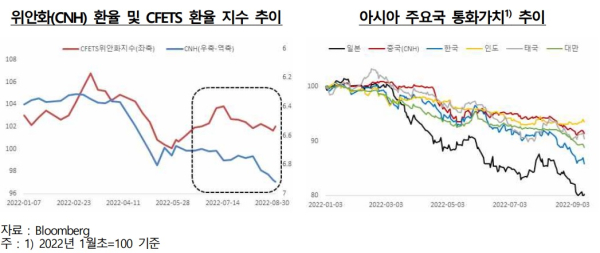 한국은행 제공