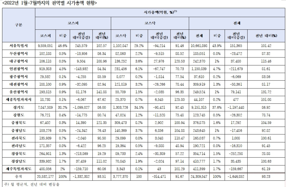 김회재의원실 제공