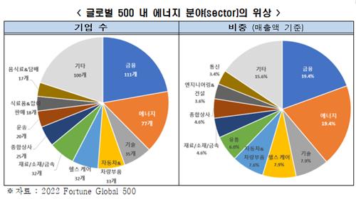 전경련 제공