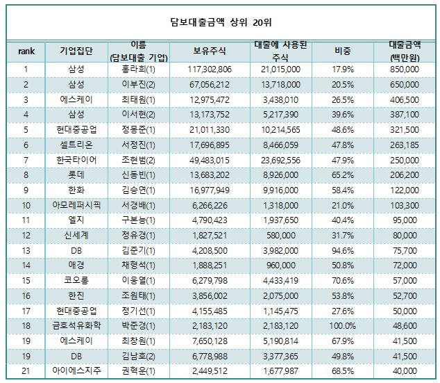리더스인덱스 제공