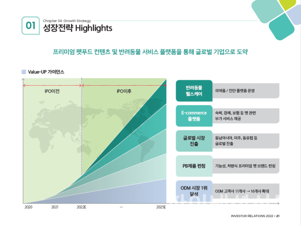 오에스피 투자포인트 (사진=오에스피)