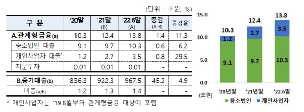 (금융감독원 제공)