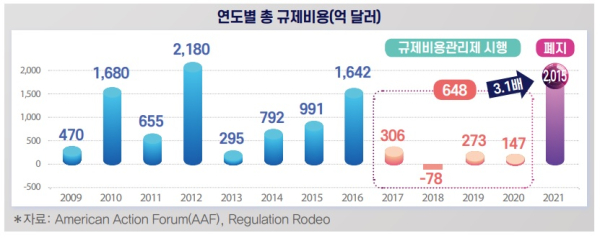전경련 제공