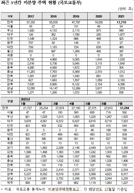 김병욱의원실 제공