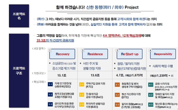 (신한금융그룹 제공)