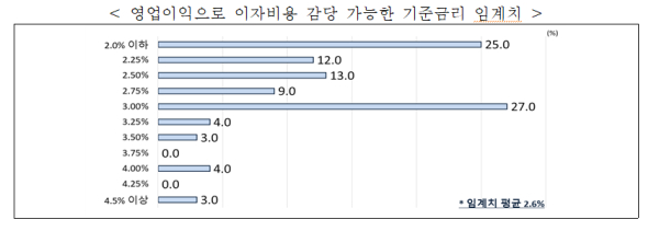 전경련 제공