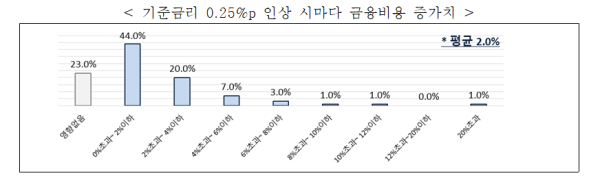 전경련 제공
