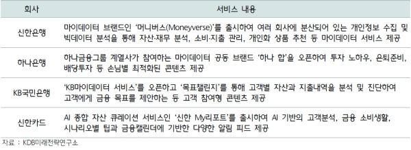 (하나금융경영연구소 제공)